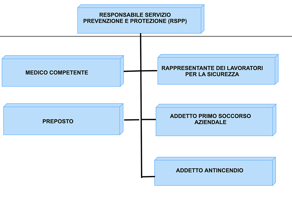 Screenshot 2023-07-03 alle 11.16.50